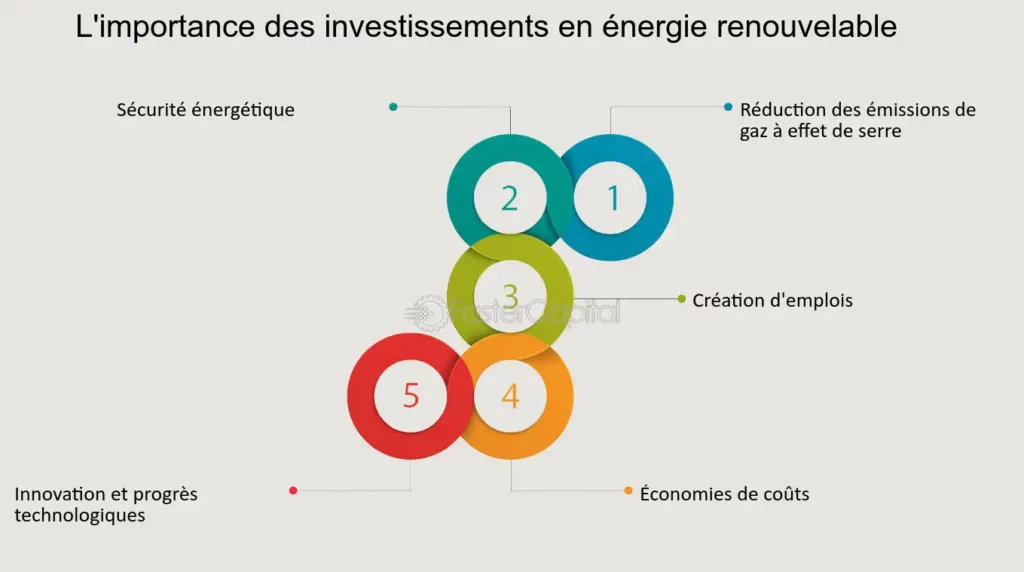 découvrez comment investir dans l'énergie verte pour un avenir durable. adoptez des solutions écologiques qui allient rentabilité et respect de l'environnement. engagez-vous dès aujourd'hui pour un futur responsable et prospère !