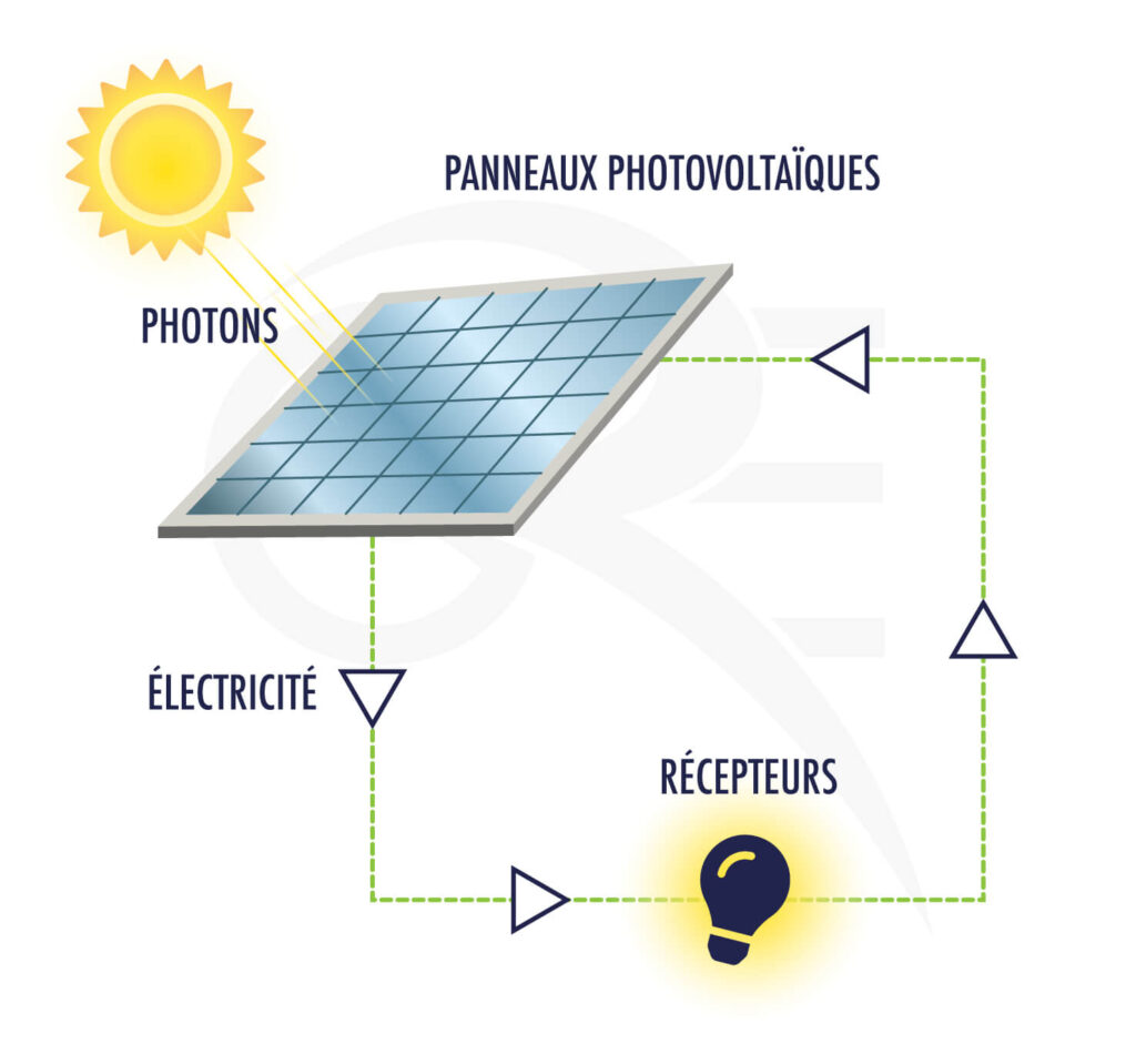 découvrez des solutions d'énergie solaire locales innovantes et durables pour réduire votre empreinte carbone et profiter d'énergies renouvelables à proximité. transformez votre espace avec des technologies solaires adaptées à vos besoins énergétiques.