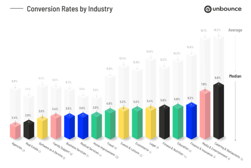 découvrez nos stratégies éprouvées pour maximiser vos conversions commerciales. apprenez à optimiser votre entonnoir de vente, à améliorer l'expérience client et à convertir vos prospects en clients fidèles. transformez vos efforts marketing en résultats concrets !