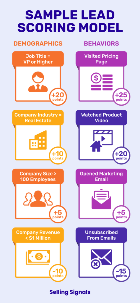 découvrez notre guide complet sur le lead scoring b2c : optimisez vos efforts marketing, ciblez vos prospects avec précision et augmentez votre taux de conversion grâce à des stratégies efficaces d'évaluation des leads.