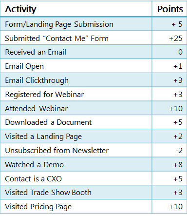 découvrez comment optimiser votre lead scoring b2c pour améliorer votre stratégie marketing. augmentez vos conversions en identifiant et priorisant efficacement vos prospects grâce à des méthodes innovantes et des outils performants.