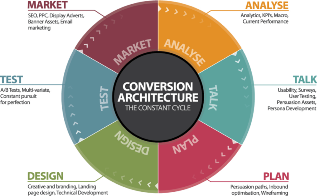 découvrez comment l'optimisation marketing peut transformer votre stratégie commerciale. apprenez des techniques efficaces pour maximiser votre retour sur investissement, attirer davantage de clients et améliorer votre visibilité sur le marché. mettez en place des actions concrètes pour booster vos performances marketing.