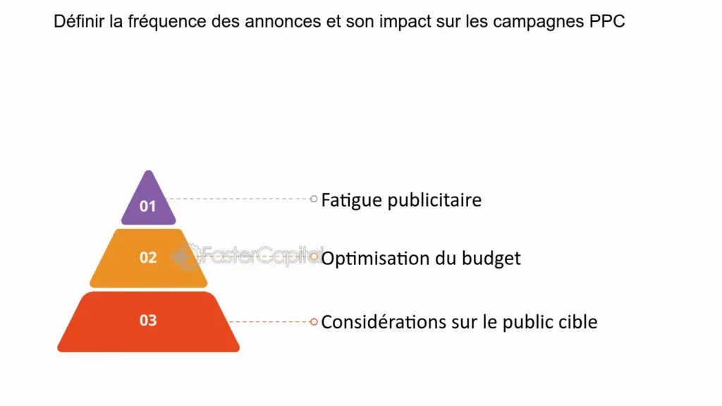 découvrez comment optimiser efficacement vos campagnes ppc pour maximiser votre retour sur investissement. apprenez des stratégies adaptées aux tendances actuelles du marketing digital et boostez votre visibilité en ligne.