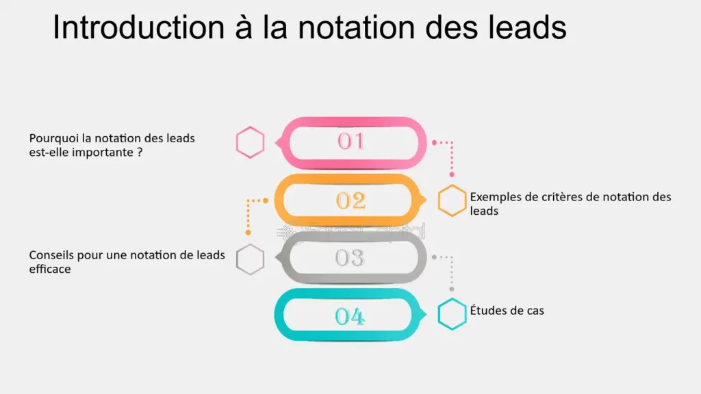 découvrez comment le scoring de leads automatisé peut transformer votre processus de vente en identifiant et en priorisant les prospects les plus prometteurs, tout en optimisant votre temps et vos ressources.