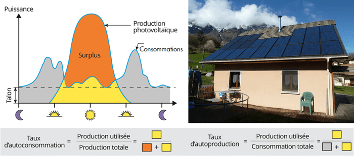 découvrez le coût caché de l'ignorance des panneaux photovoltaïques et comment cela peut impacter vos finances. informez-vous sur les avantages d'une installation solaire et les économies possibles en évitant les erreurs communes. ne laissez pas l'ignorance freiner votre transition vers une énergie durable!