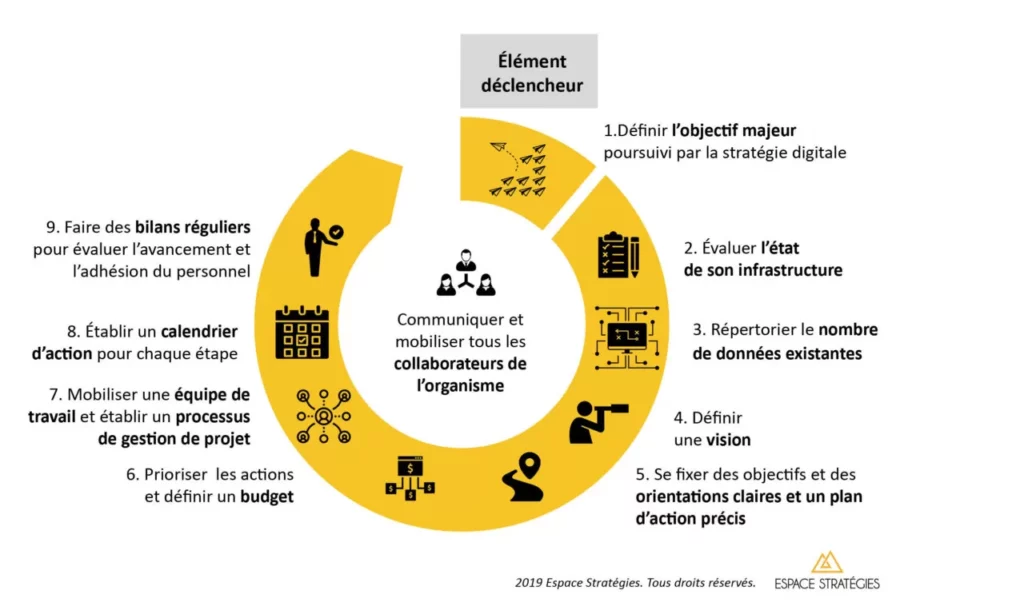 découvrez comment transformer votre entreprise et booster vos leads grâce à une stratégie de vente innovante. maximisez votre potentiel avec des solutions adaptées pour une croissance durable.