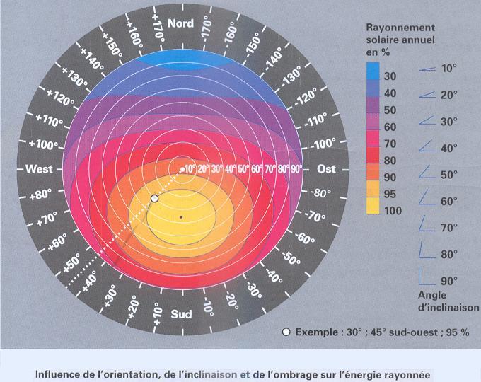 découvrez comment maximiser votre rendement solaire grâce à des solutions innovantes et des conseils d'experts. apprenez à optimiser l'utilisation de l'énergie solaire pour réduire vos factures et contribuer à un avenir durable.