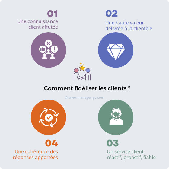 découvrez des stratégies efficaces de fidélisation client pour renforcer la loyauté de vos clients, améliorer leur expérience d'achat et augmenter vos ventes. apprenez à construire des relations durables grâce à des programmes de fidélité innovants et des services personnalisés.