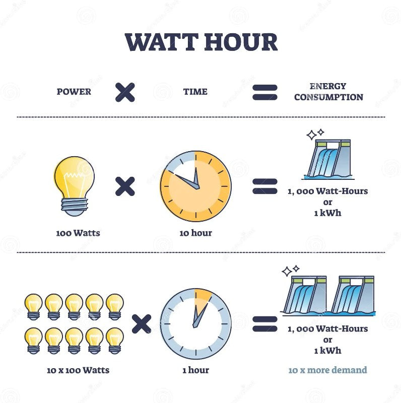 découvrez comment watt+ peut révolutionner votre consommation d'énergie. optimisez votre usage énergétique, réduisez vos factures et adoptez un mode de vie plus durable avec des solutions innovantes et accessibles. transformez votre manière de consommer l'énergie dès aujourd'hui !