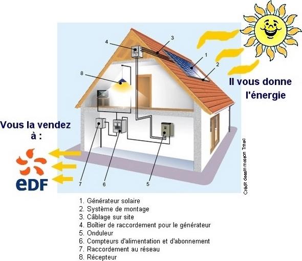 découvrez notre service d'abonnement solaire qui vous permet de bénéficier d'une énergie renouvelable à un prix compétitif. profitez d'une installation simple, d'une gestion sans tracas et d'une réduction de votre empreinte carbone tout en réalisant des économies sur votre facture d'électricité.