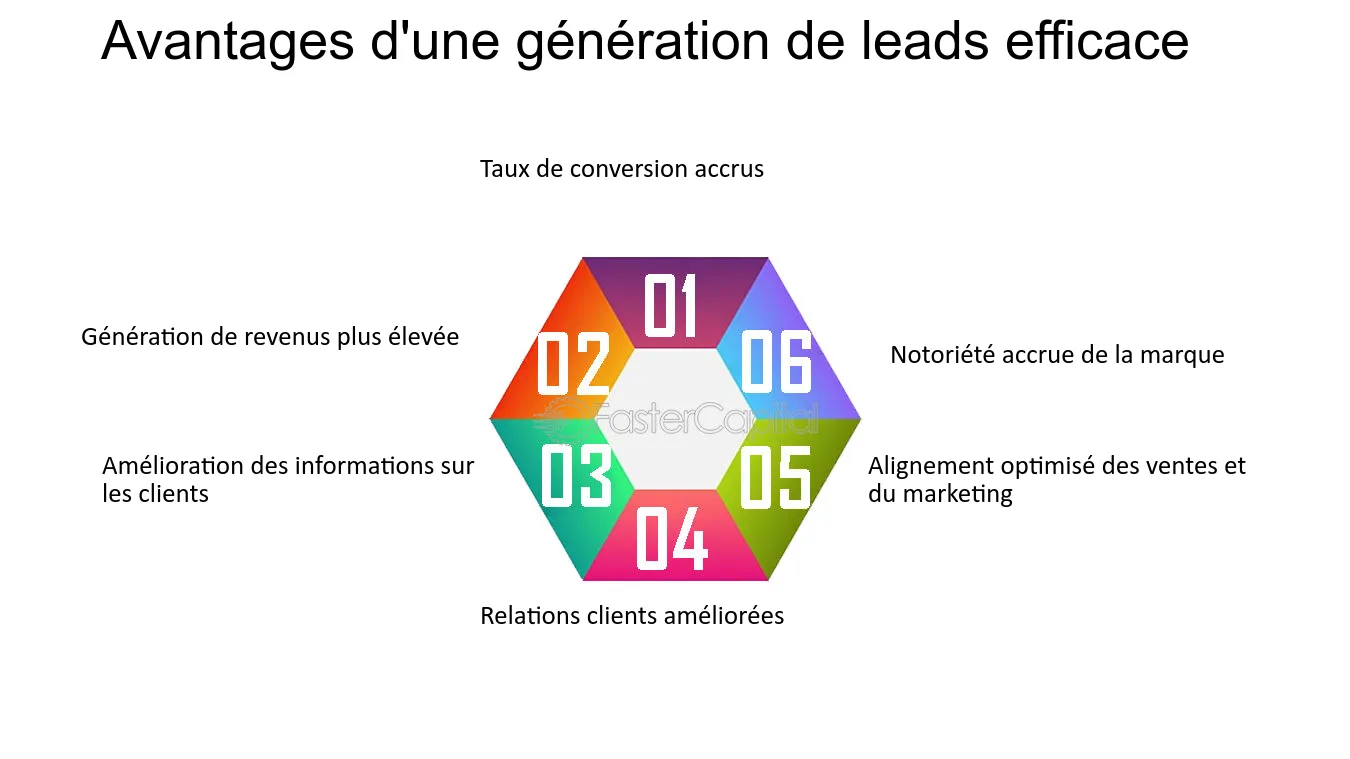 découvrez des stratégies efficaces pour améliorer la génération de leads et transformer votre prospection en succès. augmentez votre chiffre d'affaires grâce à des techniques innovantes et adaptées à votre marché.