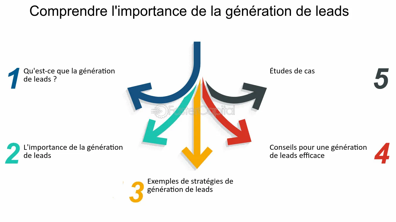 découvrez des stratégies efficaces pour attirer des leads dans le secteur des énergies renouvelables. boostez votre visibilité et transformez vos prospects en clients grâce à des techniques de marketing ciblées et des solutions innovantes.