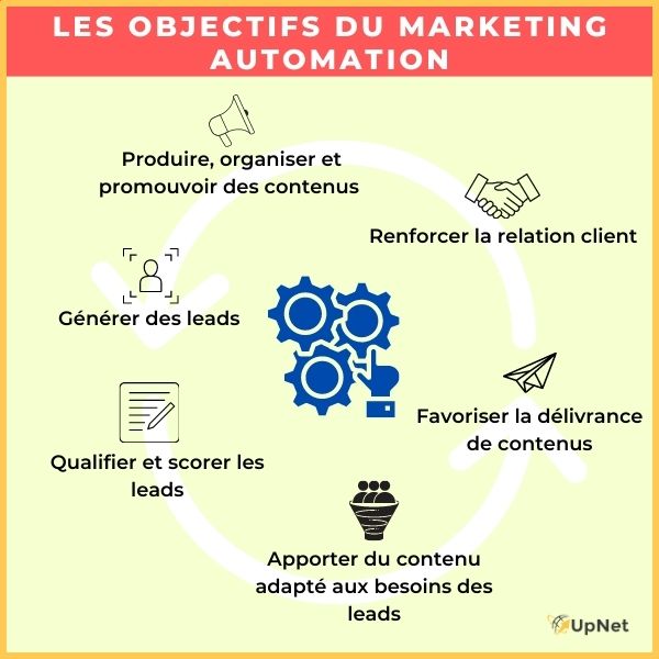 découvrez comment l'automatisation des leads peut transformer votre processus de vente. optimisez la génération de prospects, augmentez votre efficacité et améliorez la conversion grâce à des outils innovants et des stratégies personnalisées.