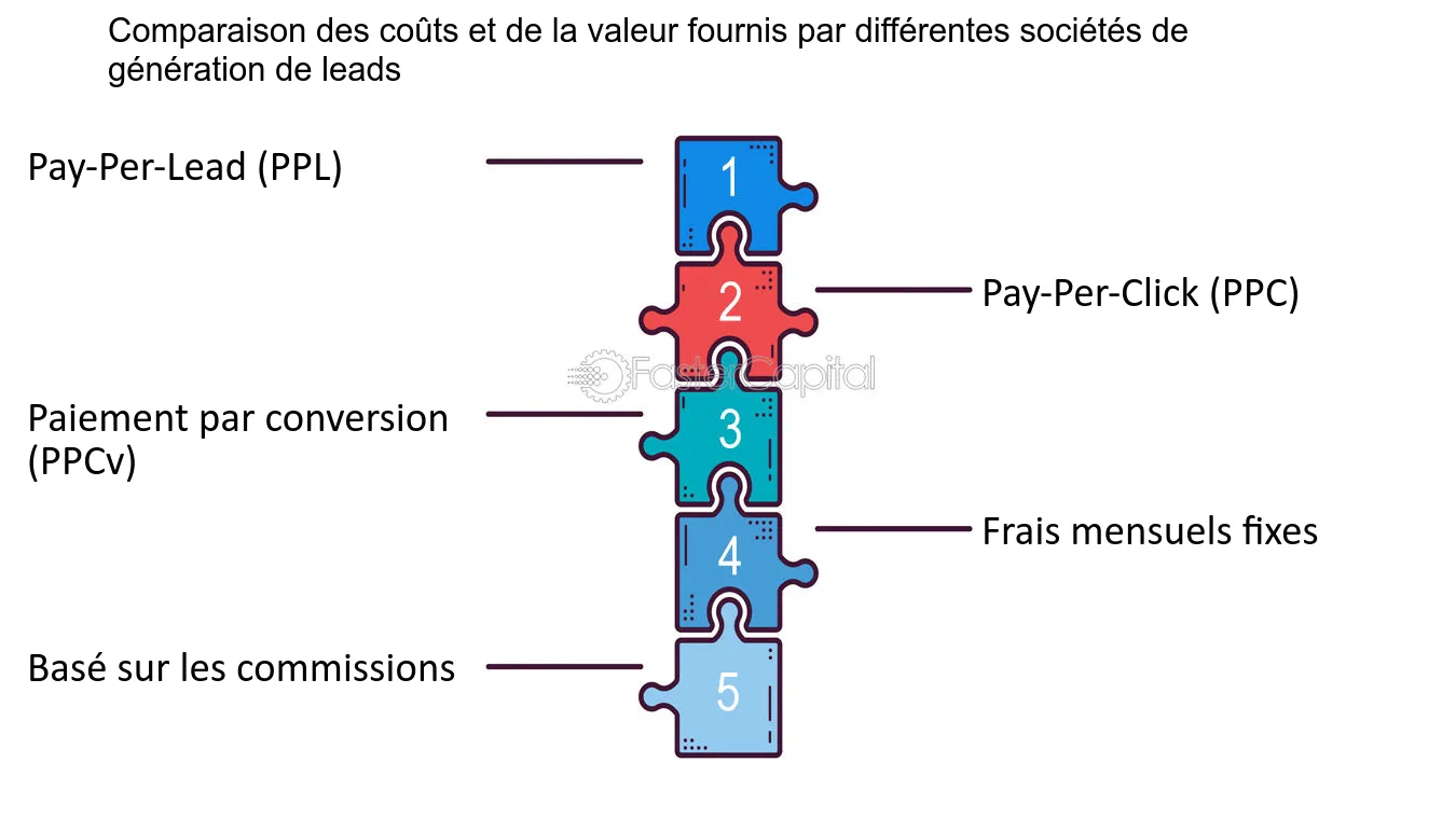 découvrez comment l'automatisation marketing peut transformer votre stratégie de génération de leads solaires. optimisez vos campagnes, ciblage précis et augmentez vos conversions grâce à des outils innovants adaptés à l'industrie solaire.