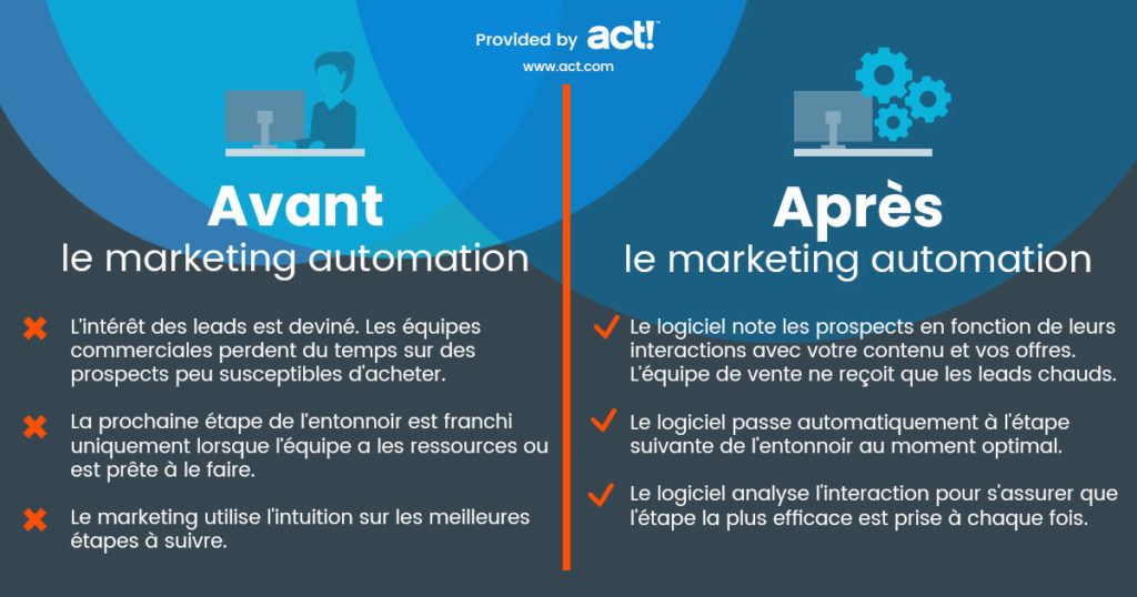 découvrez comment l'automatisation marketing peut optimiser la génération de leads dans le secteur solaire. transformez votre approche commerciale avec des stratégies innovantes pour attirer, engager et convertir des clients potentiels tout en maximisant votre efficacité opérationnelle.