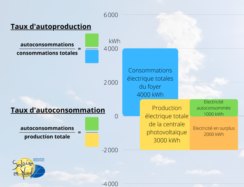 découvrez les avantages des panneaux photovoltaïques à amiens : économies d'énergie, respect de l'environnement et valorisation de votre propriété. investissez dans une énergie renouvelable et profitez d'un avenir durable tout en réduisant vos factures d'électricité.