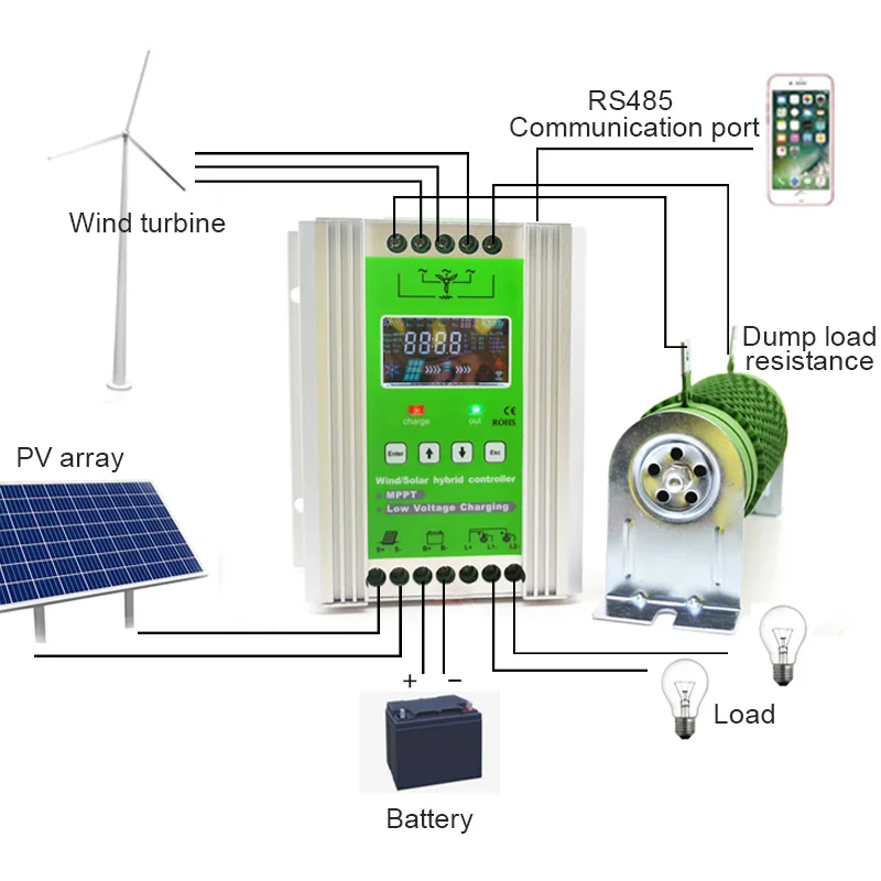 découvrez comment booster vos leads dans le secteur photovoltaïque grâce à des stratégies innovantes et efficaces. augmentez votre visibilité, attirez de nouveaux clients et propulsez votre activité solaire vers de nouveaux sommets.