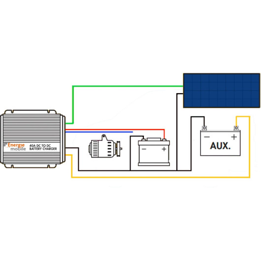 découvrez comment booster vos leads dans le secteur de l'énergie grâce à des stratégies efficaces, des outils innovants et des conseils d'experts pour maximiser votre potentiel commercial.