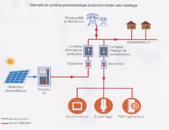 découvrez comment booster vos ventes d'installations photovoltaïques grâce à des stratégies marketing innovantes et des conseils d'experts. optimisez votre approche commerciale et maximisez la rentabilité de vos projets solaires.