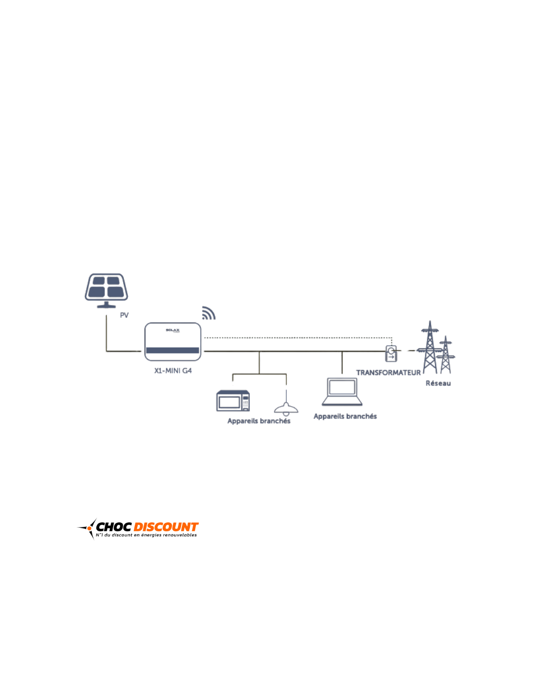 découvrez des stratégies efficaces pour booster vos ventes d'installations photovoltaïques. maximisez votre impact sur le marché et attirez davantage de clients grâce à des conseils d'experts adaptés à votre secteur.