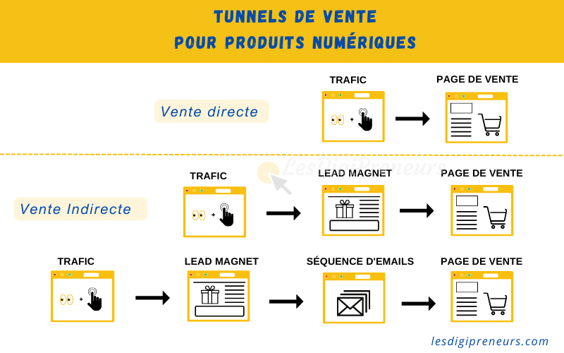 découvrez comment booster vos ventes grâce à un système de lead automatisé. optimisez votre processus commercial, convertissez plus de prospects en clients et maximisez votre chiffre d'affaires avec des stratégies efficaces et des outils adaptés.