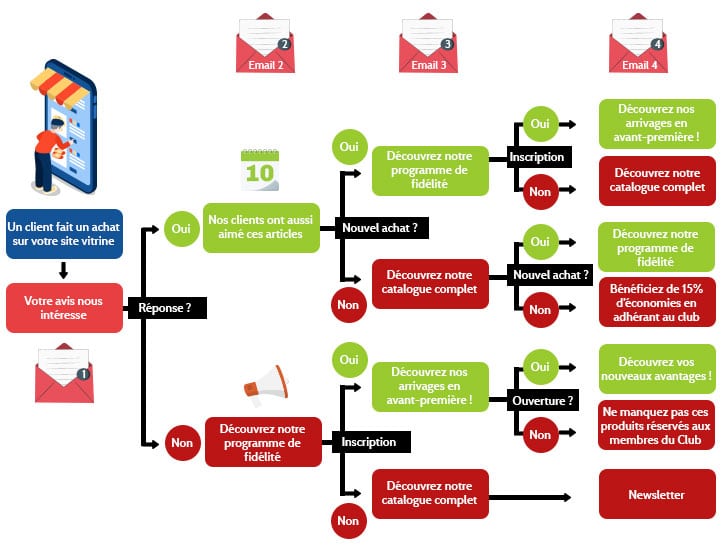 découvrez comment optimiser votre campagne email pour générer des leads qualifiés dans le secteur solaire. apprenez des stratégies efficaces pour capter l'attention de vos prospects, améliorer votre taux de conversion et développer votre activité dans les énergies renouvelables.