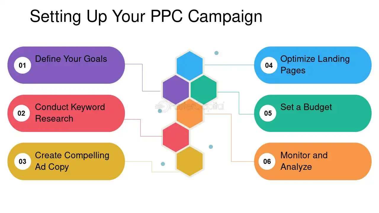 découvrez comment optimiser vos campagnes ppc (pay-per-click) pour maximiser votre retour sur investissement. apprenez les meilleures pratiques, stratégies et outils pour améliorer la visibilité de votre marque et attirer des clients ciblés.