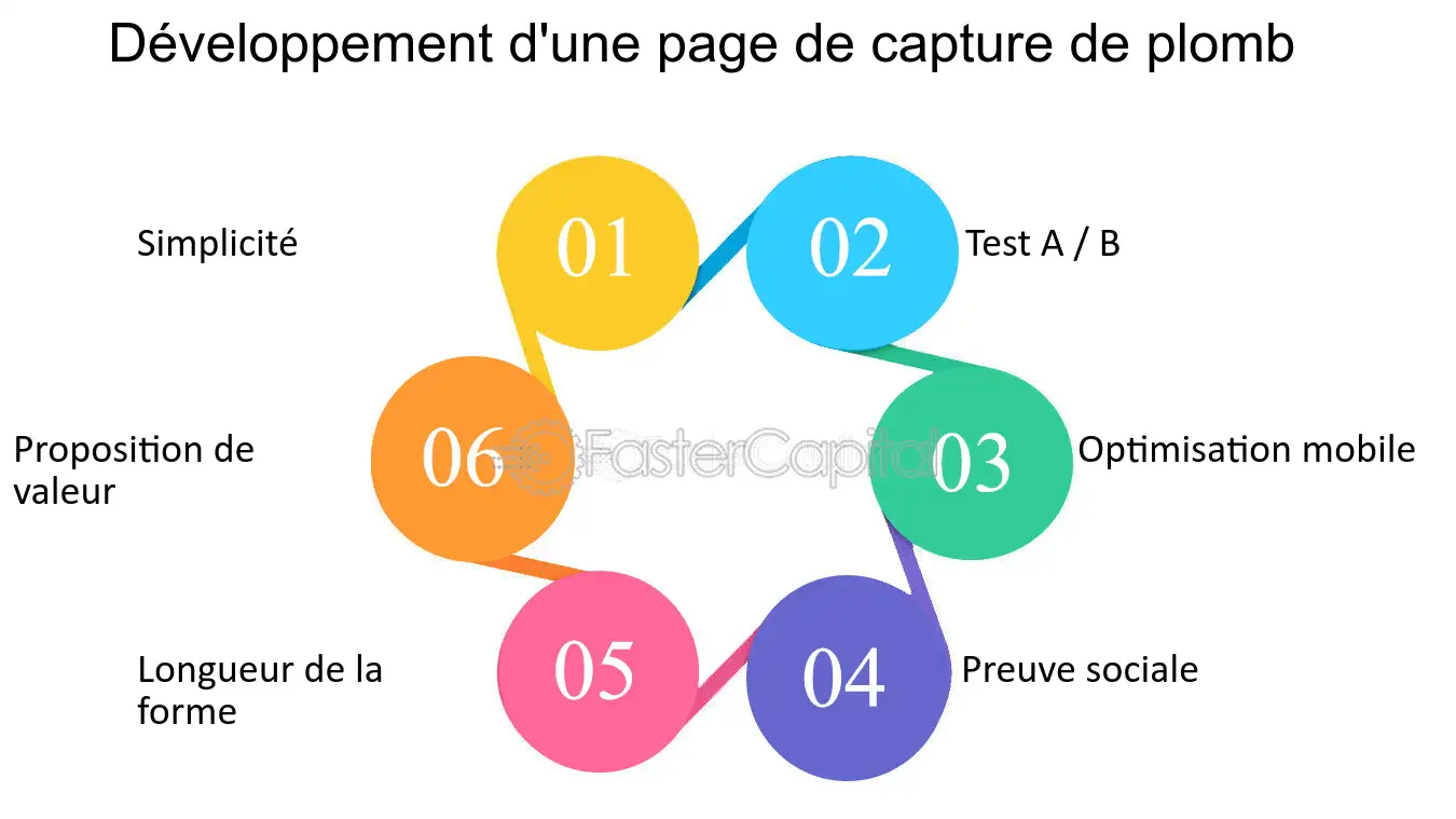 découvrez des stratégies efficaces pour la captation de leads, optimisez votre processus de conversion et boostez vos ventes grâce à des techniques éprouvées.