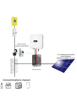 découvrez comment la communication photovoltaïque transforme l'énergie solaire en un outil de communication innovant, alliant durabilité et technologie pour un avenir énergétique intelligent.