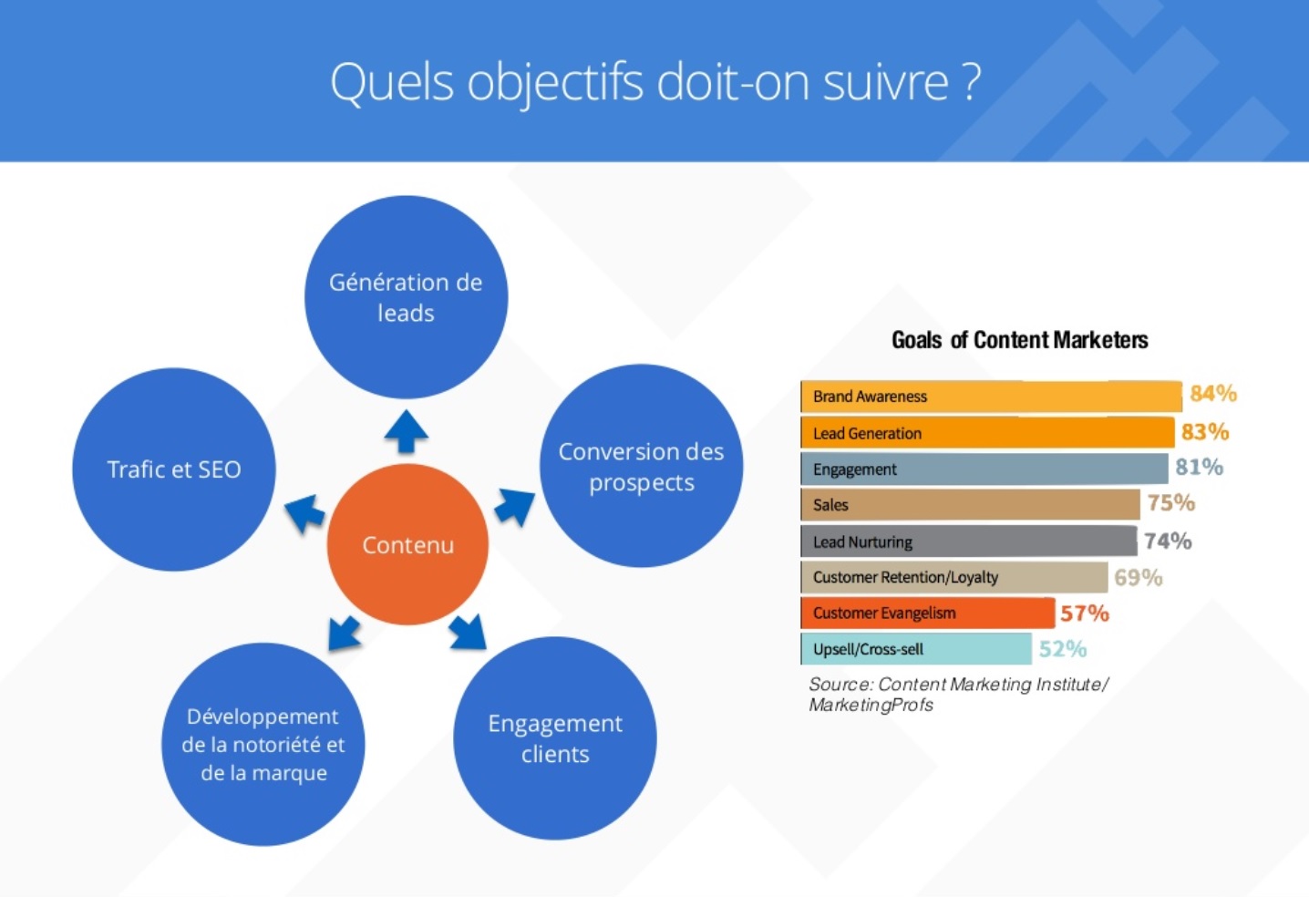 découvrez l'art du contenu marketing : stratégies efficaces, conseils pratiques et exemples inspirants pour attirer, engager et convertir votre audience en clients fidèles. transformez votre communication digitale et boostez votre visibilité avec des contenus percutants.