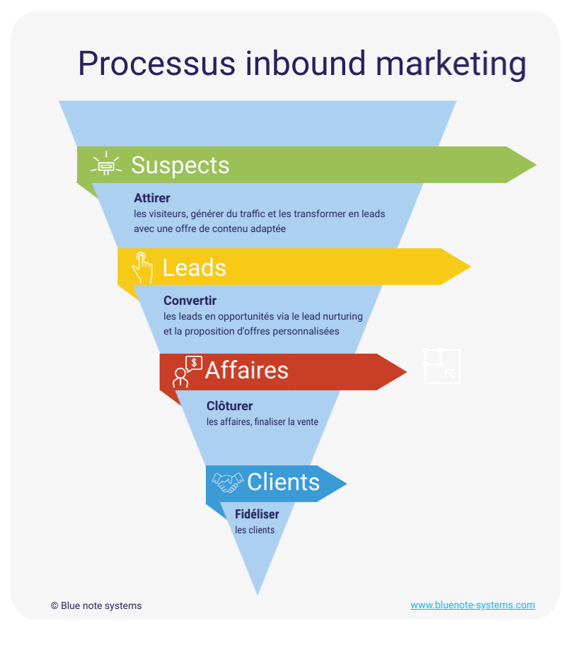 découvrez des stratégies efficaces pour convertir vos leads en clients fidèles. maximisez vos ventes et optimisez votre processus de conversion grâce à nos conseils pratiques.