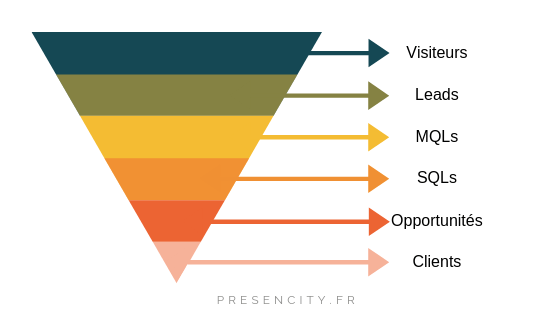 découvrez des stratégies efficaces pour convertir vos leads en clients fidèles. optimisez votre processus de vente, améliorez votre communication et maximisez votre taux de conversion grâce à nos conseils d'experts.