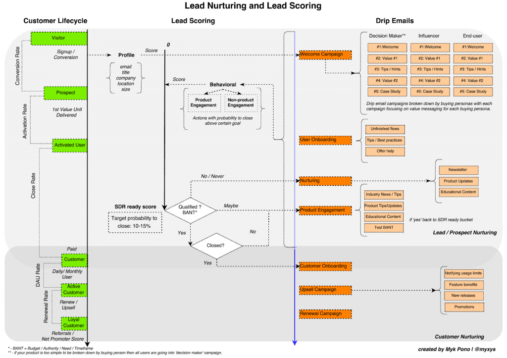 découvrez des stratégies efficaces pour décupler rapidement vos leads. boostez votre visibilité, maximisez vos conversions et transformez votre processus de génération de prospects en un moteur de croissance performant.