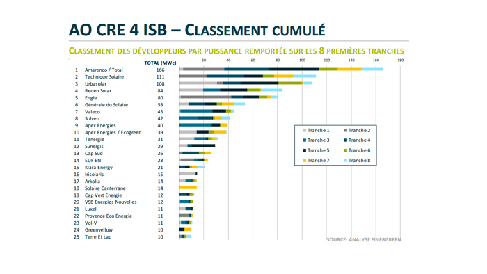 découvrez comment devenir un leader dans le secteur photovoltaïque. explorez les stratégies, les innovations et les compétences nécessaires pour exceller dans cette industrie en pleine croissance et contribuer à un avenir durable grâce à l'énergie solaire.