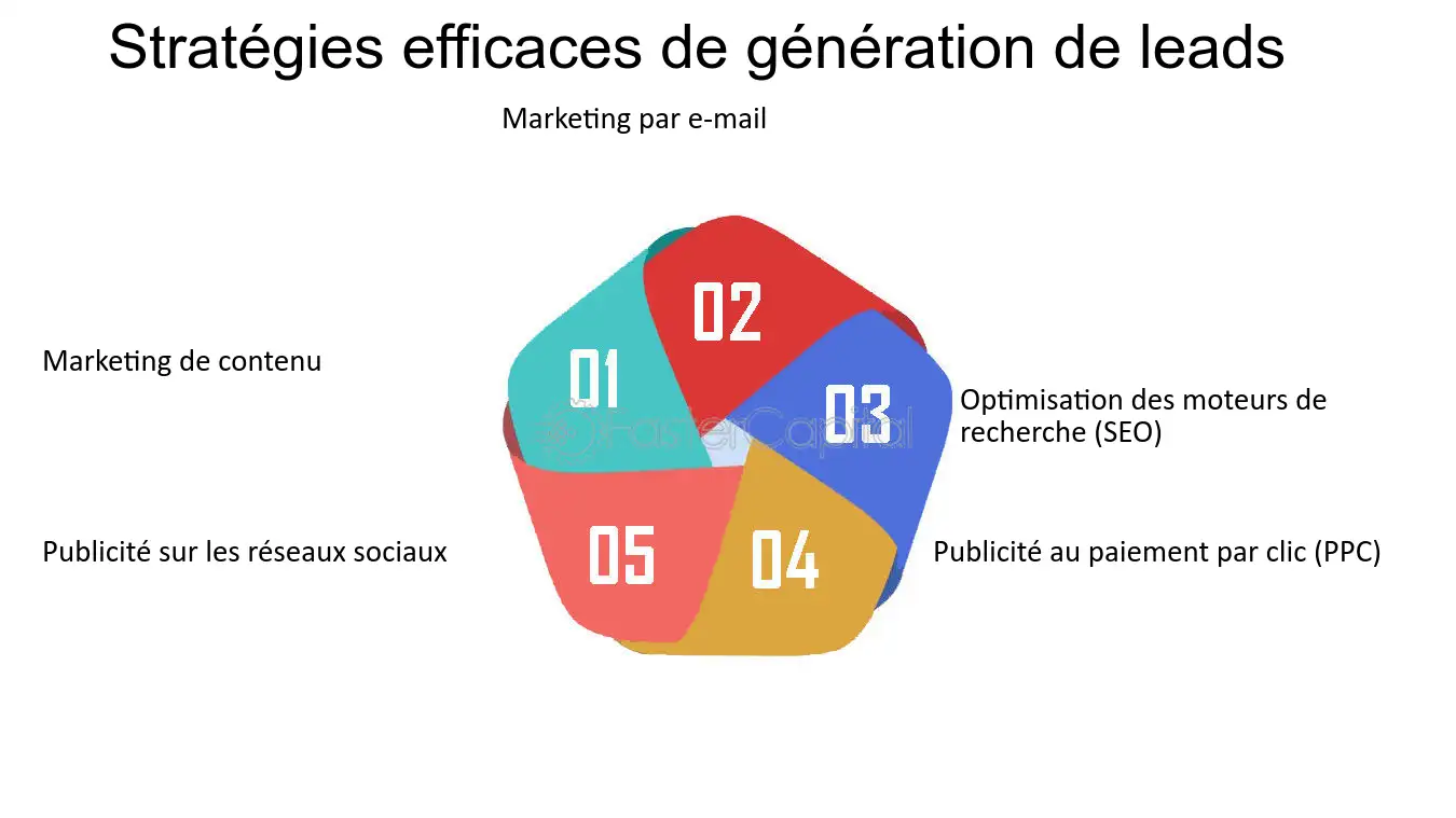 découvrez les enjeux auxquels font face les entrepreneurs dans leur quête d'augmentation des leads. explorez les causes fréquentes des échecs et des solutions pratiques pour optimiser votre stratégie commerciale et générer plus de prospects.