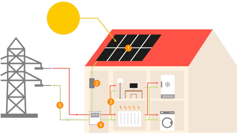 découvrez comment maximiser l'efficacité de vos campagnes marketing dans le secteur solaire. apprenez des stratégies innovantes, des études de cas et les meilleures pratiques pour attirer et fidéliser vos clients tout en contribuant à un avenir durable.