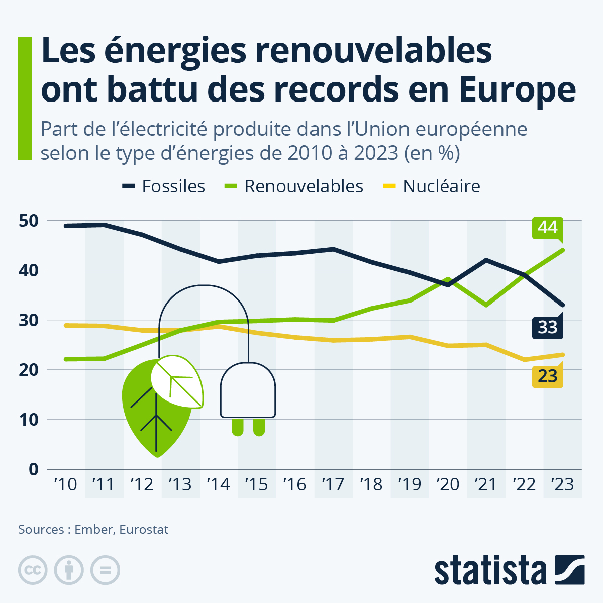 découvrez l'univers de l'énergie renouvelable : des solutions durables pour un futur plus vert. informez-vous sur les différentes sources d'énergie renouvelable, leurs avantages et comment elles participent à la lutte contre le changement climatique.