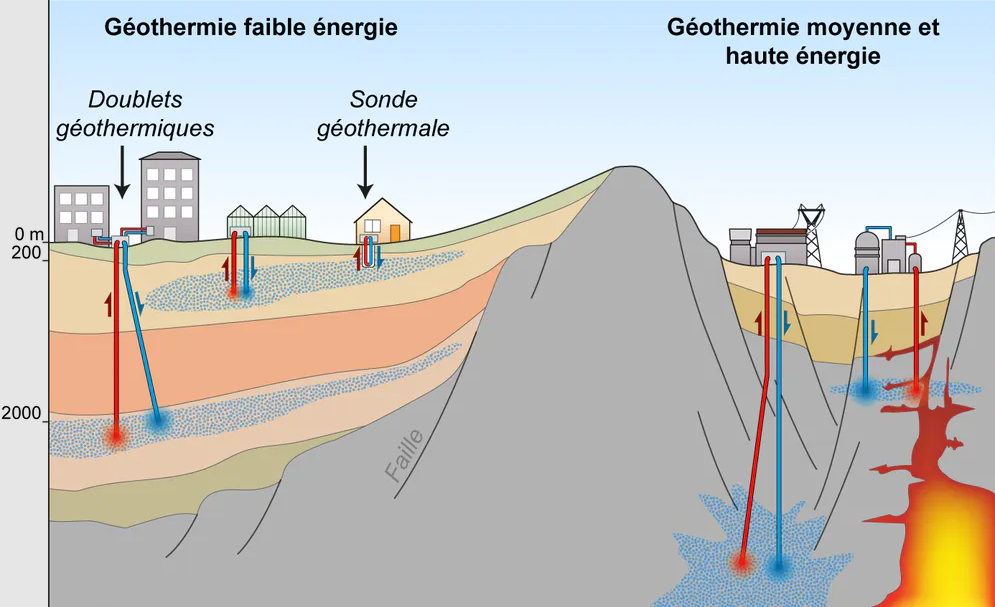 découvrez comment les énergies renouvelables façonnent notre avenir durable. explorez les innovations et solutions qui préparent notre planète à un monde plus vert et responsable.