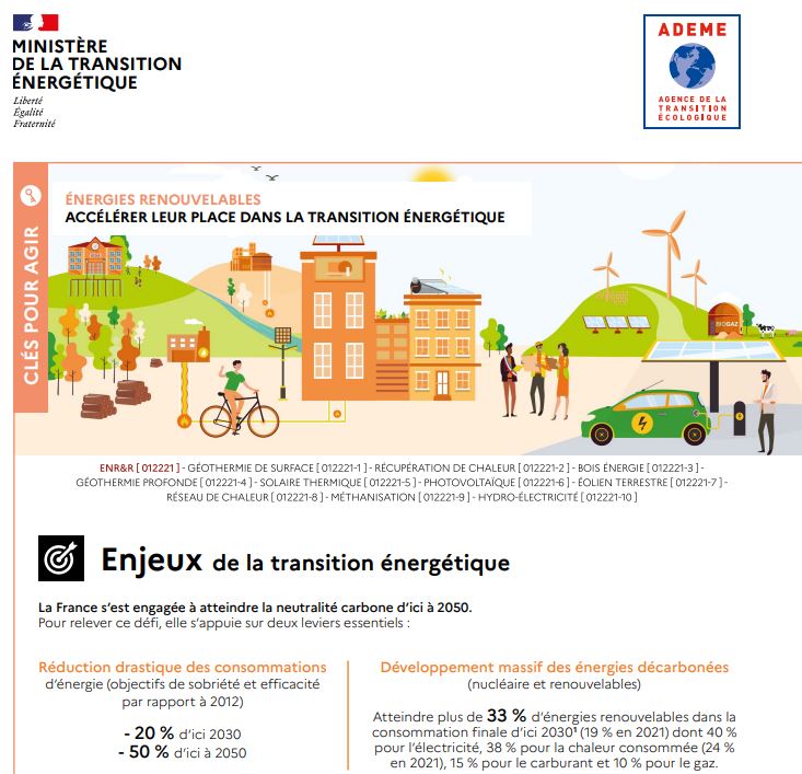 découvrez les enjeux cruciaux des énergies renouvelables, leur impact sur l'environnement, l'économie et la société. informez-vous sur les défis et opportunités associés à la transition énergétique vers des sources durables.