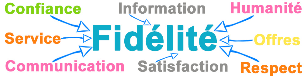 découvrez des stratégies efficaces de fidélisation client pour améliorer la satisfaction et la fidélité de votre clientèle. apprenez comment renforcer vos relations client et maximiser la valeur à long terme de votre base de clients.