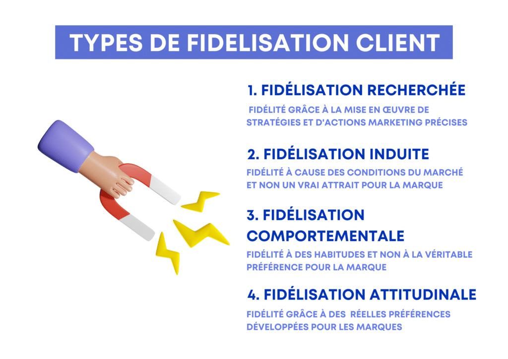 découvrez des stratégies efficaces de fidélisation des clients spécialement conçues pour les entreprises du secteur solaire. maximisez votre relation client et boostez votre chiffre d'affaires grâce à des programmes sur mesure et des outils innovants.