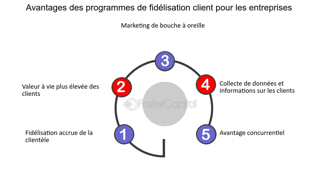 découvrez des stratégies efficaces de fidélisation des clients pour les entreprises solaires. apprenez à maximiser la satisfaction et la rétention des clients tout en boostant votre croissance dans le secteur des énergies renouvelables.