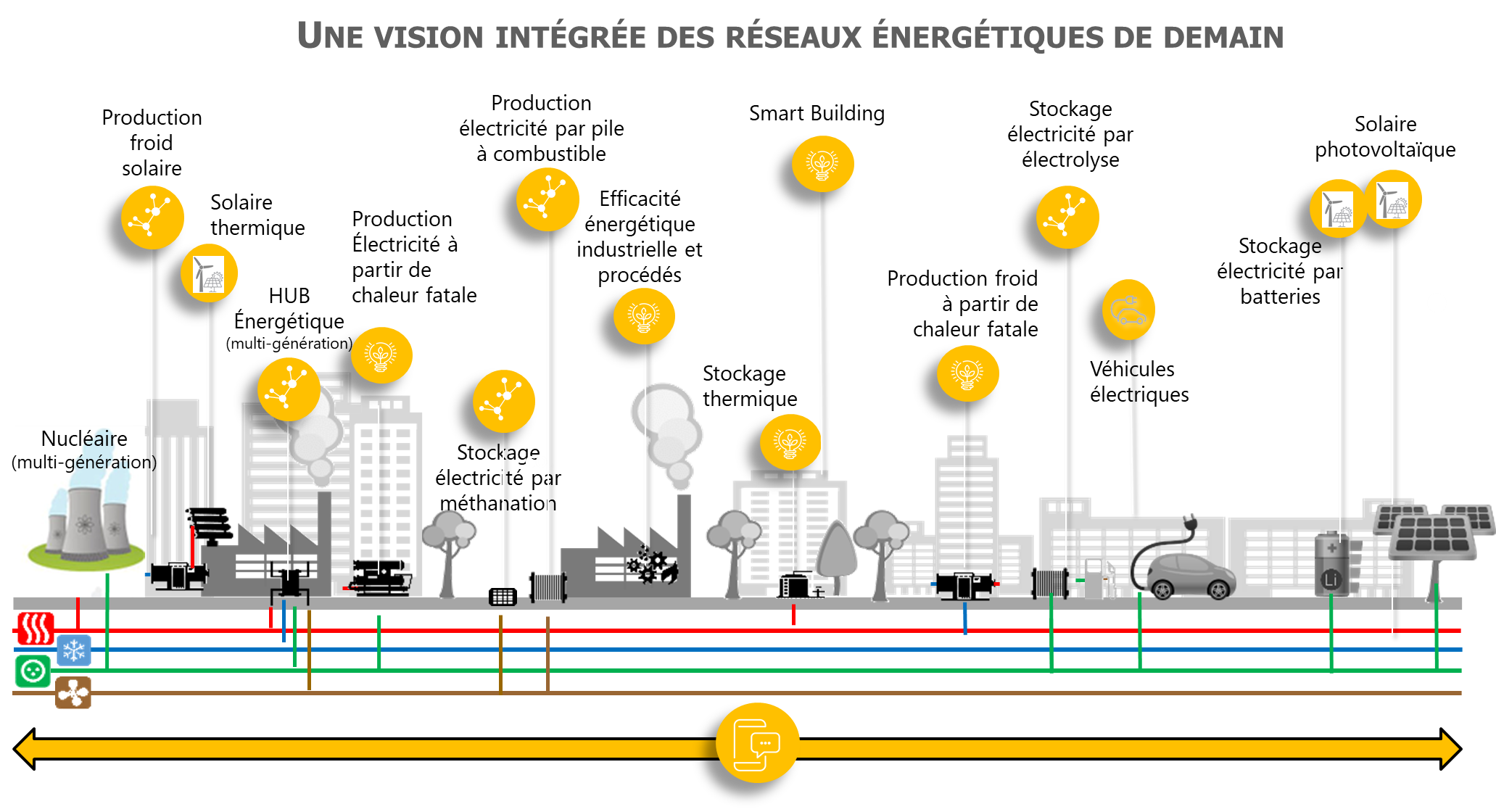 découvrez les perspectives d'avenir du secteur photovoltaïque et son rôle clé dans la transition énergétique. explorez les innovations, les technologies émergentes et les opportunités offertes par l'énergie solaire pour un futur durable.