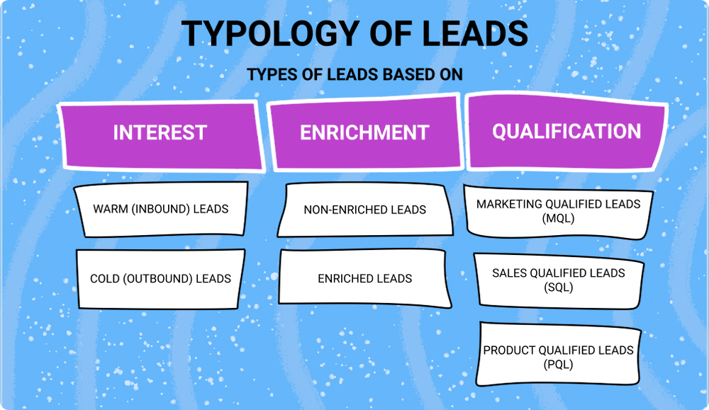 découvrez comment optimiser votre stratégie de génération de leads pour attirer des clients potentiels et augmenter vos ventes. apprenez des techniques efficaces et des outils performants pour maximiser votre retour sur investissement.