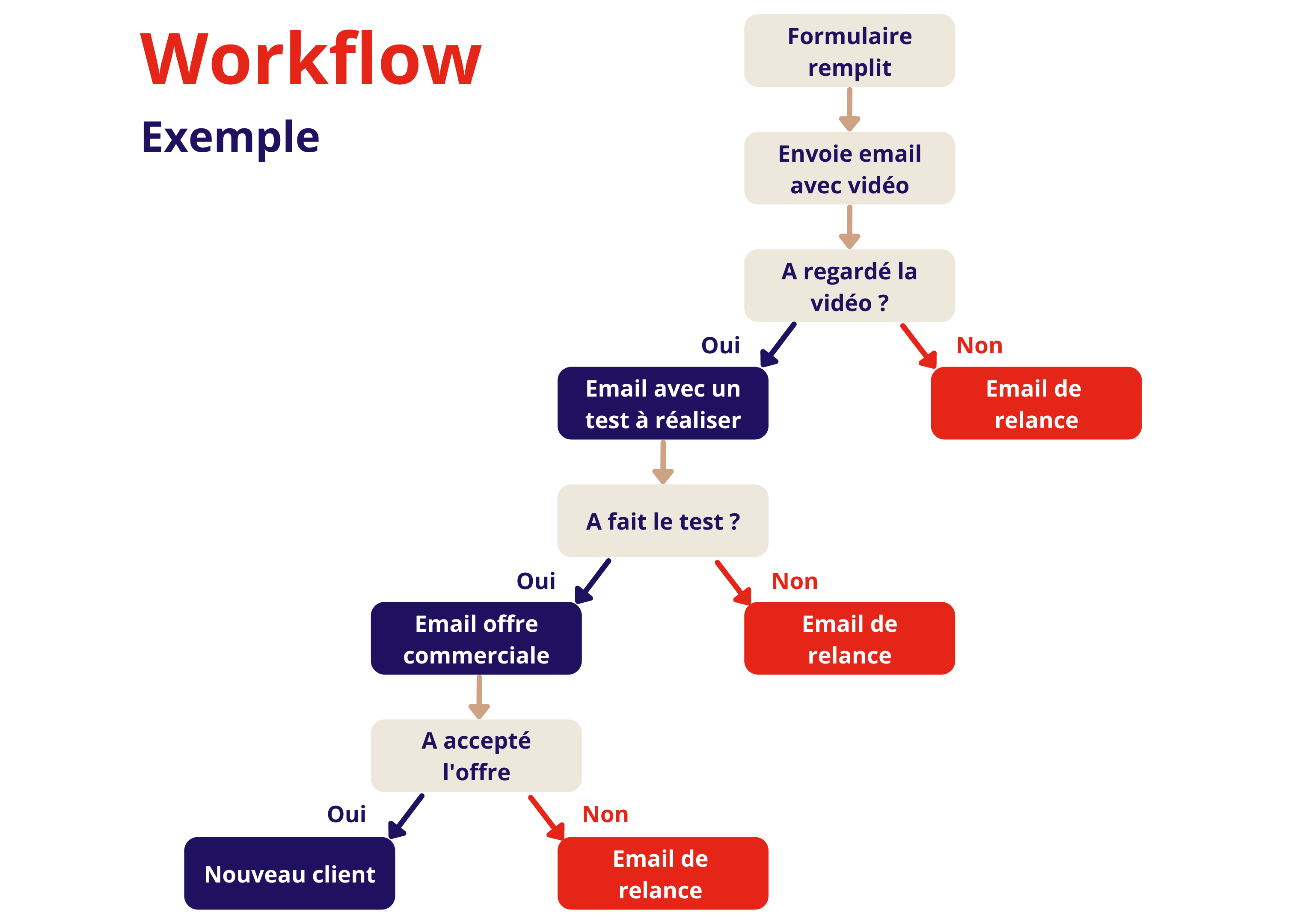 découvrez les stratégies efficaces pour la génération de leads et transformez votre approche commerciale. attirez de nouveaux clients, optimisez vos techniques de marketing et boostez vos ventes grâce à des conseils pratiques et des outils innovants.