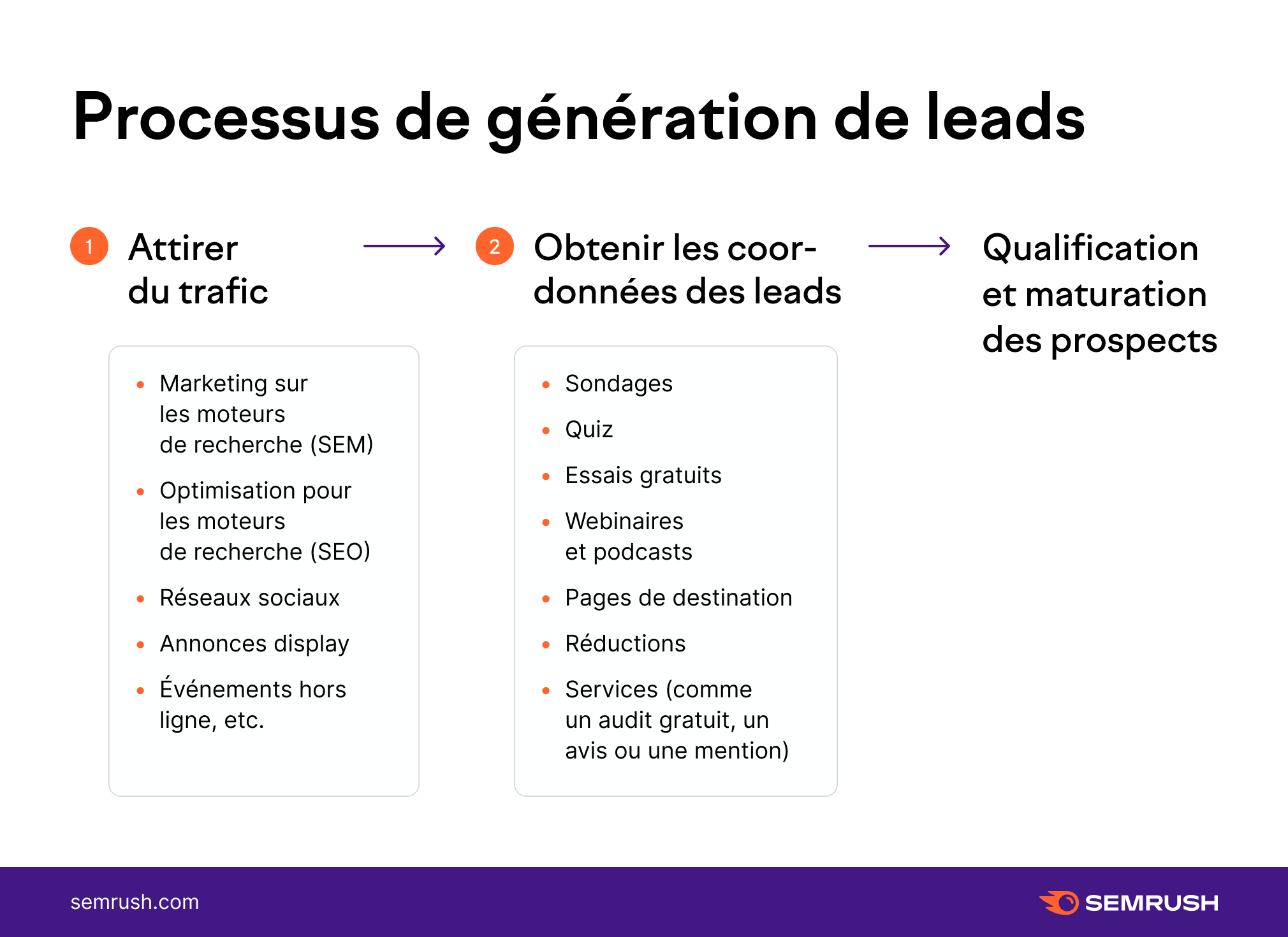 découvrez comment optimiser votre stratégie de génération de leads pour attirer des prospects qualifiés et augmenter vos ventes. explorez des techniques innovantes et des outils efficaces pour transformer vos visiteurs en clients fidèles.