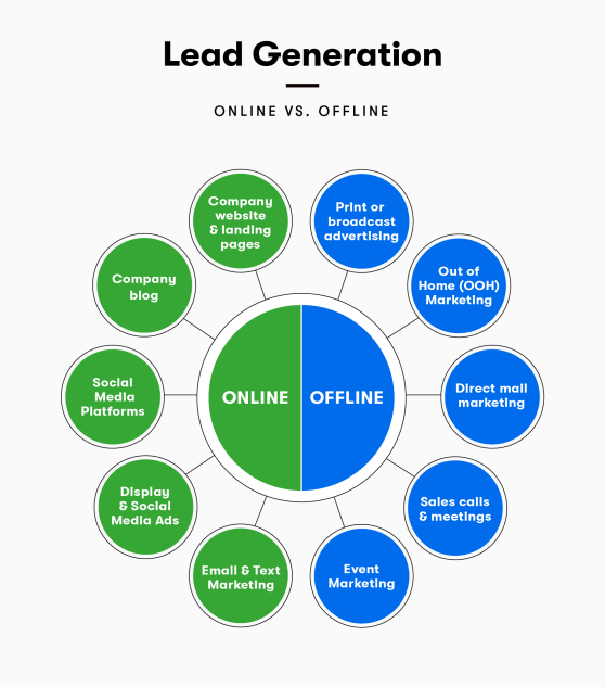 découvrez comment optimiser votre stratégie de génération de leads pour attirer de nouveaux clients qualifiés. explorez les meilleures pratiques et techniques efficaces pour transformer votre audience en prospects engagés.