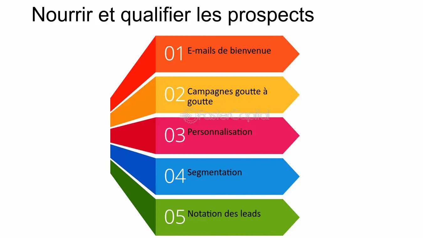 découvrez les stratégies efficaces de génération de leads pour optimiser votre prospection commerciale. apprenez à attirer des clients potentiels et à transformer vos opportunités de vente en succès grâce à des techniques innovantes.