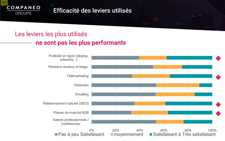 découvrez des stratégies efficaces pour la génération de leads et boostez votre activité. apprenez à attirer, convertir et fidéliser vos clients grâce à des méthodes éprouvées et adaptées à votre marché.