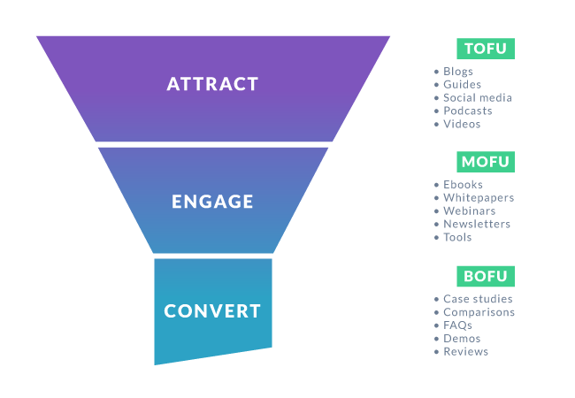 découvrez des stratégies efficaces pour la génération de leads et propulsez votre entreprise vers de nouveaux sommets. transformez vos prospects en clients fidèles grâce à des techniques innovantes et ciblées.